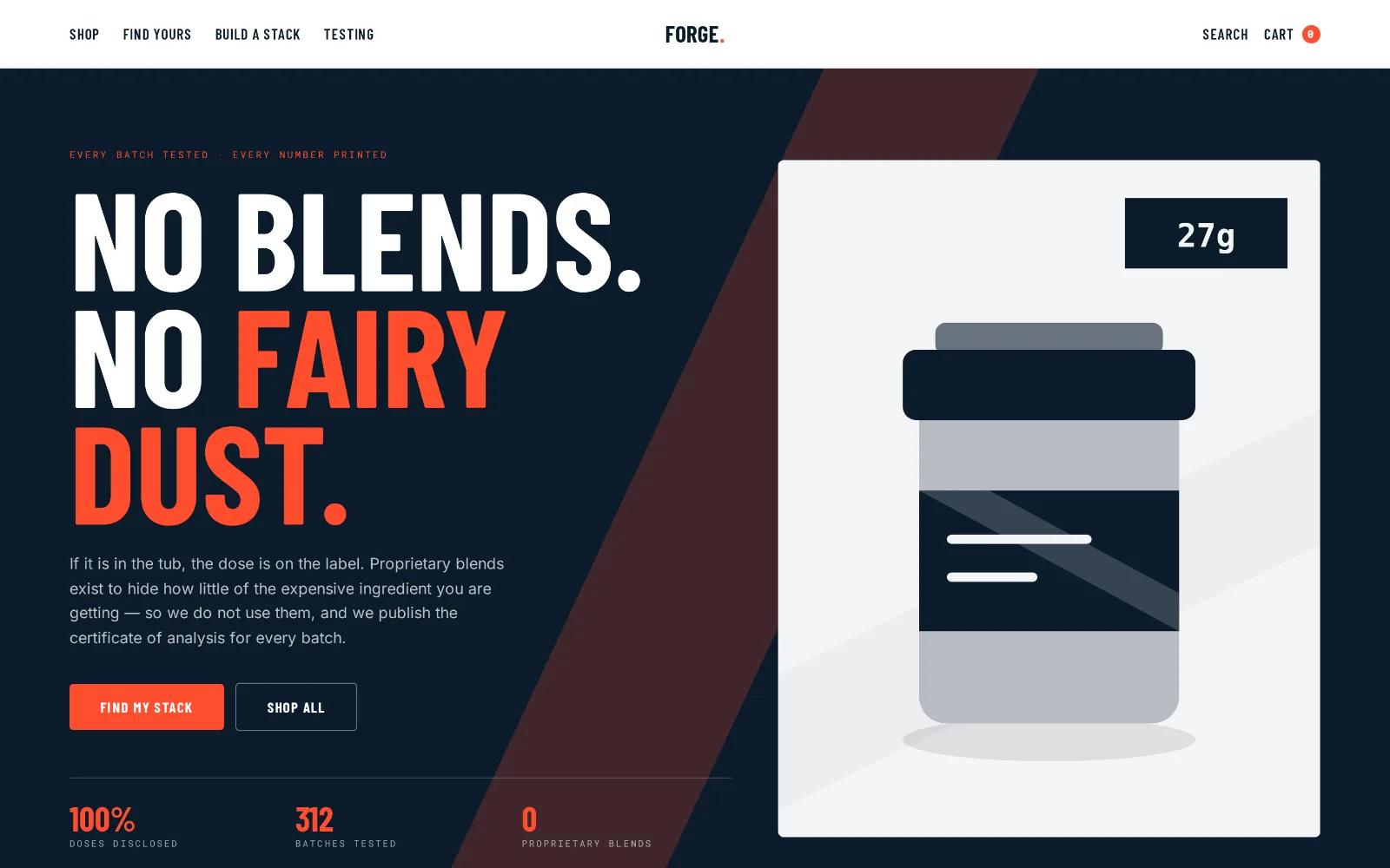 Desktop storefront design for Forge Nutrition: a deep navy page with condensed white and orange-red caps reading “No blends. No fairy dust.”, a product tub illustration and a row of figures beneath.